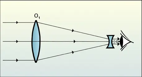 Lunette de Galilée - crédits : Encyclopædia Universalis France