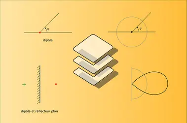 Configurations classiques - crédits : Encyclopædia Universalis France