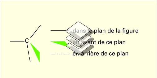 Éthane - crédits : Encyclopædia Universalis France