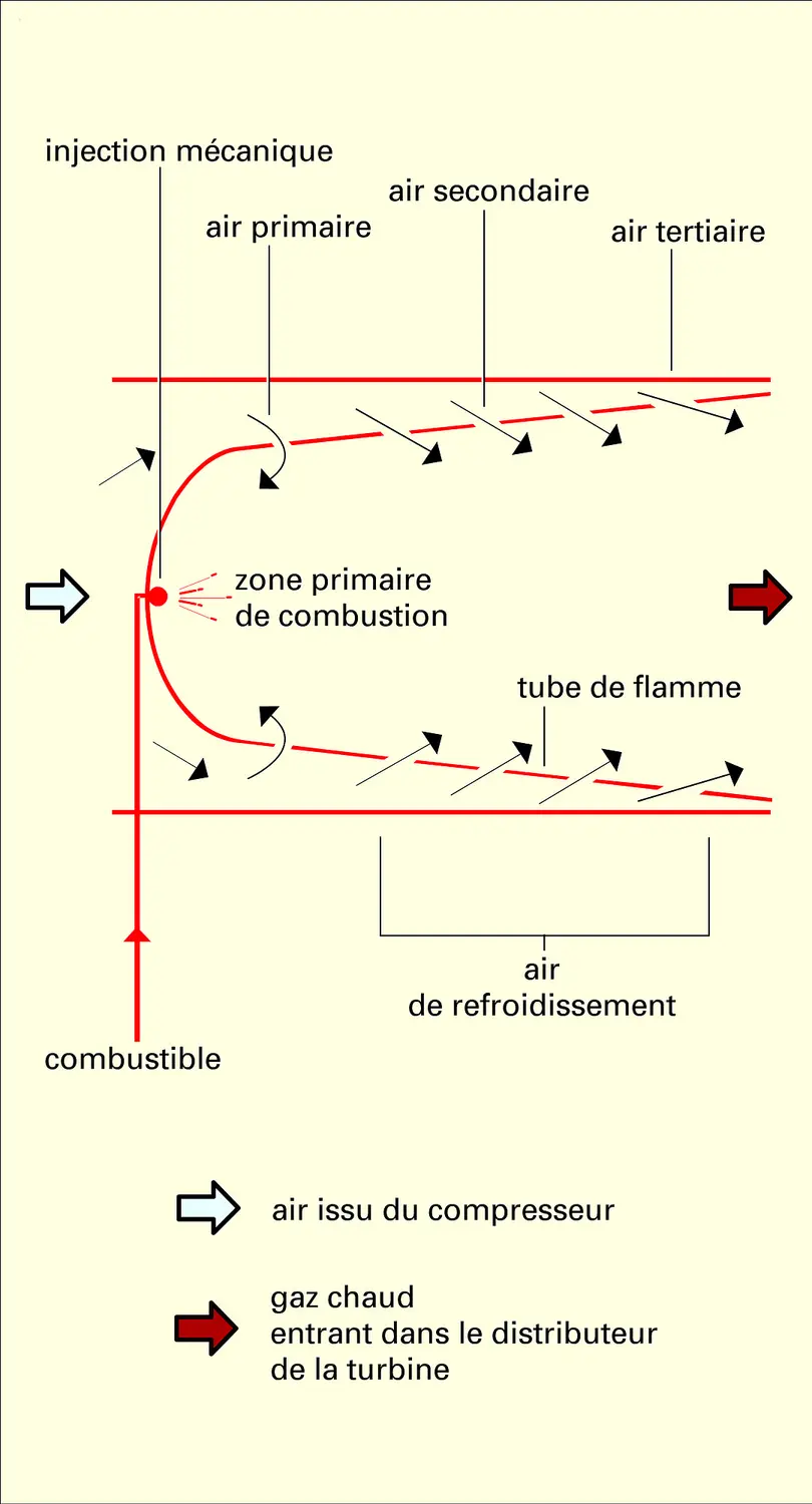 Chambre de combustion