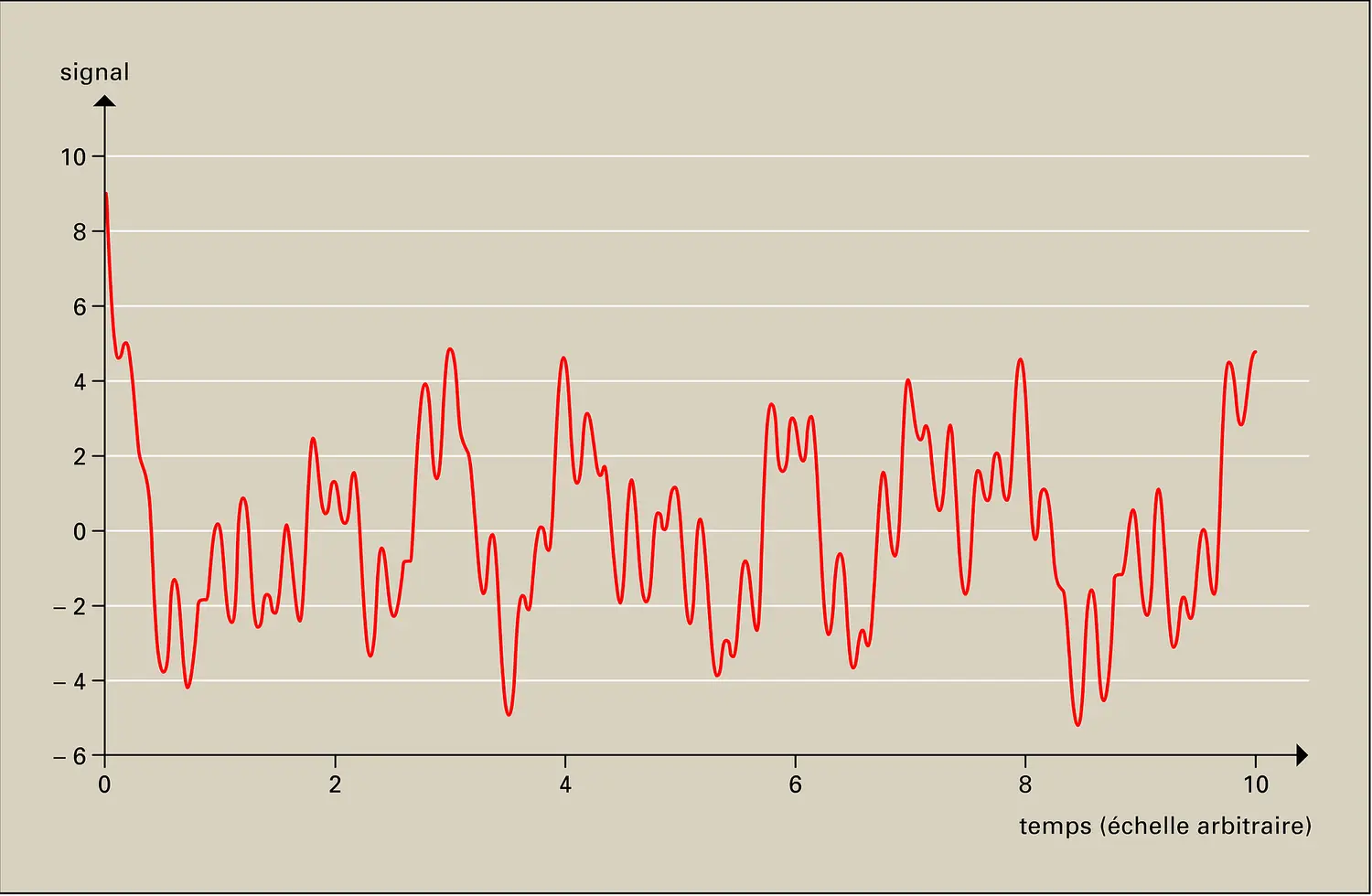 Turbulence : exemple de tore T6