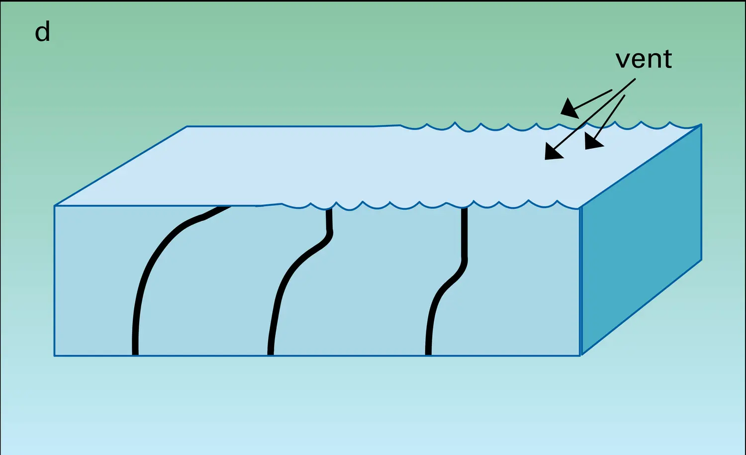 Thermoclines - vue 4