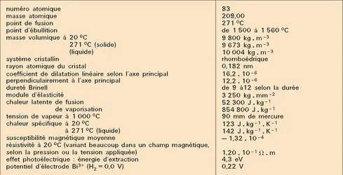 Bismuth : propriétés physico-chimiques - crédits : Encyclopædia Universalis France