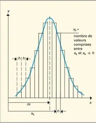 Série d'observations - crédits : Encyclopædia Universalis France