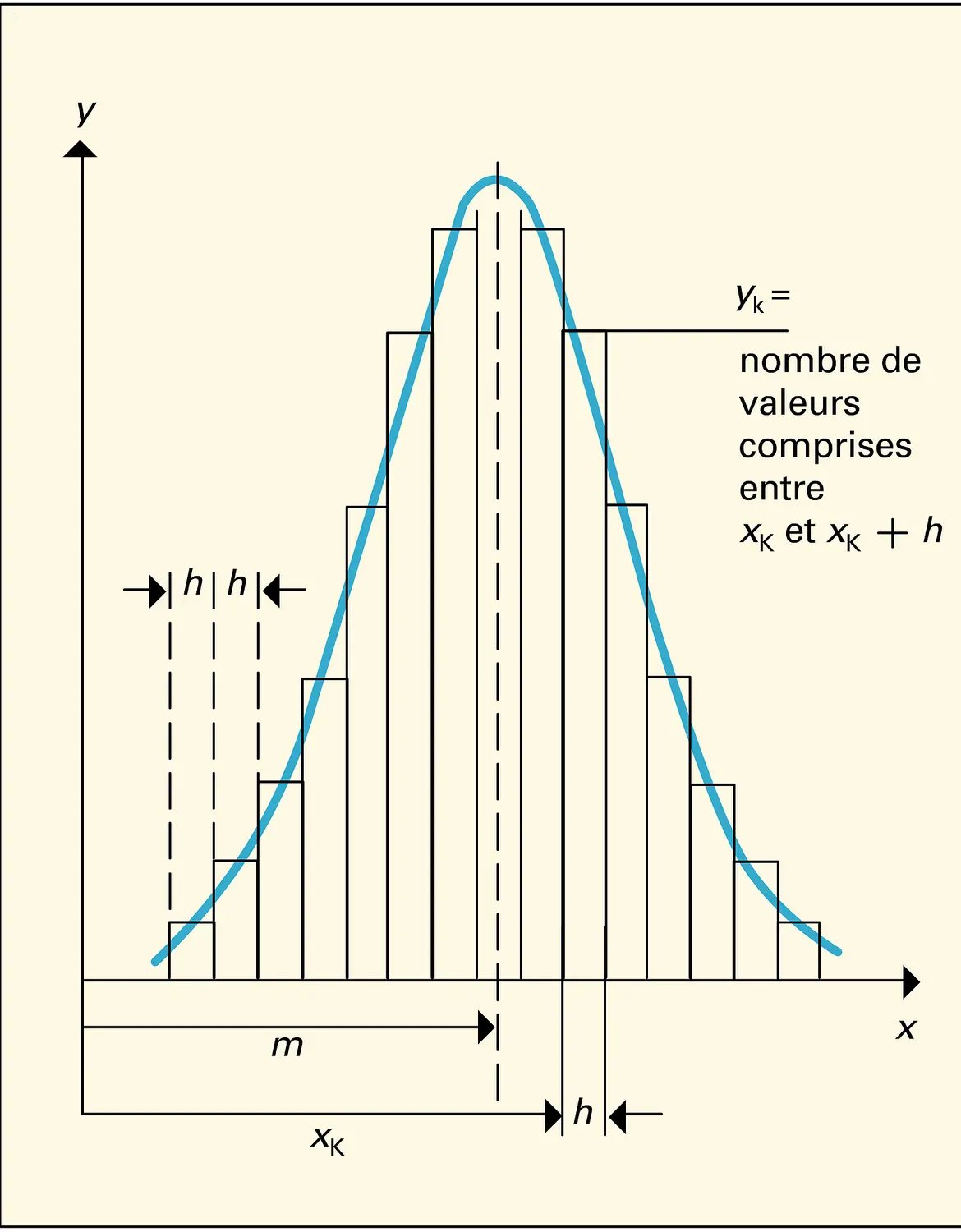 Série d'observations