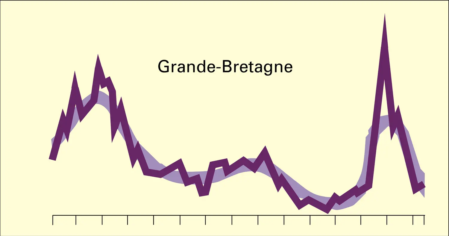 Prix entre 1792 et 1930 - vue 3