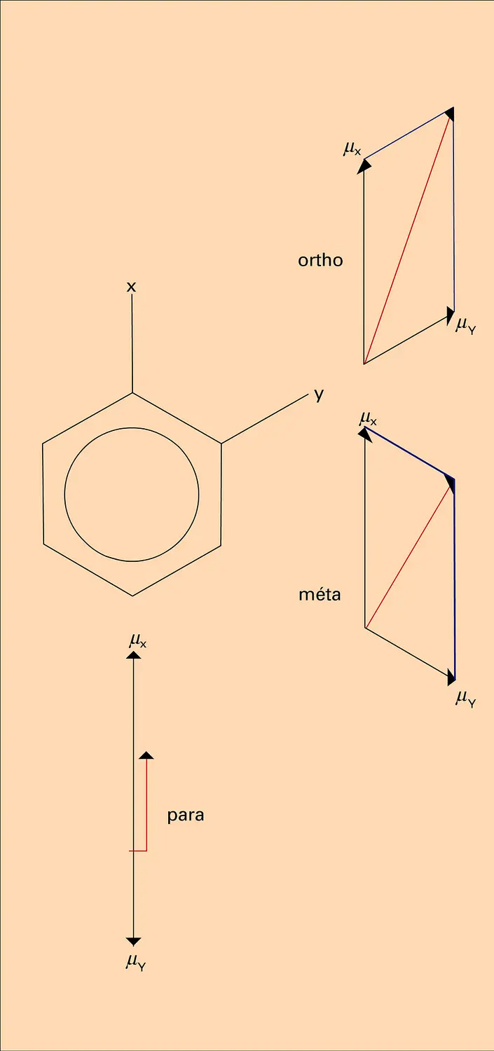 Dérivé disubstitué du benzène