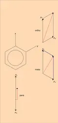 Dérivé disubstitué du benzène - crédits : Encyclopædia Universalis France