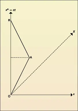 Paradoxe des horloges