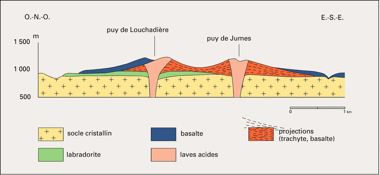 Volcan de type strombolien