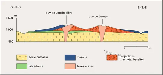 Volcan de type strombolien - crédits : Encyclopædia Universalis France