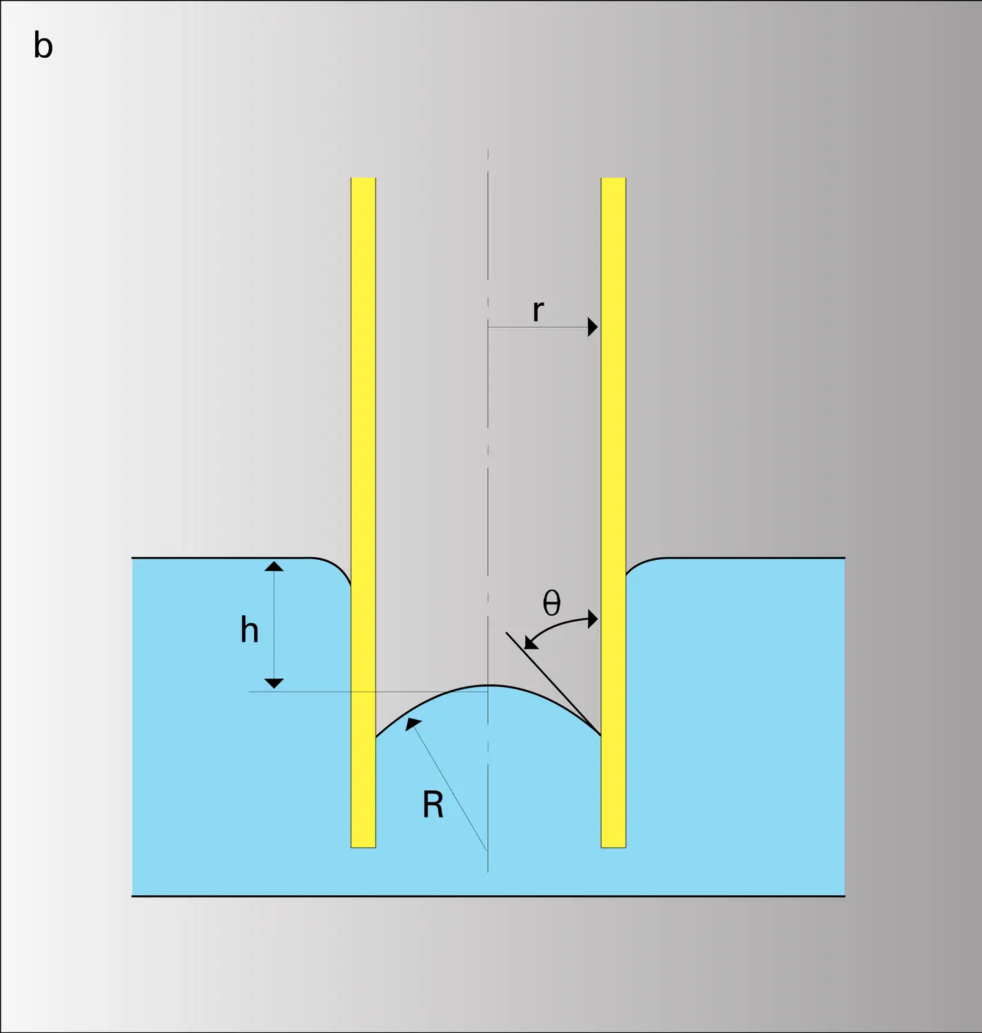 Effet de l'énergie interfaciale - vue 2