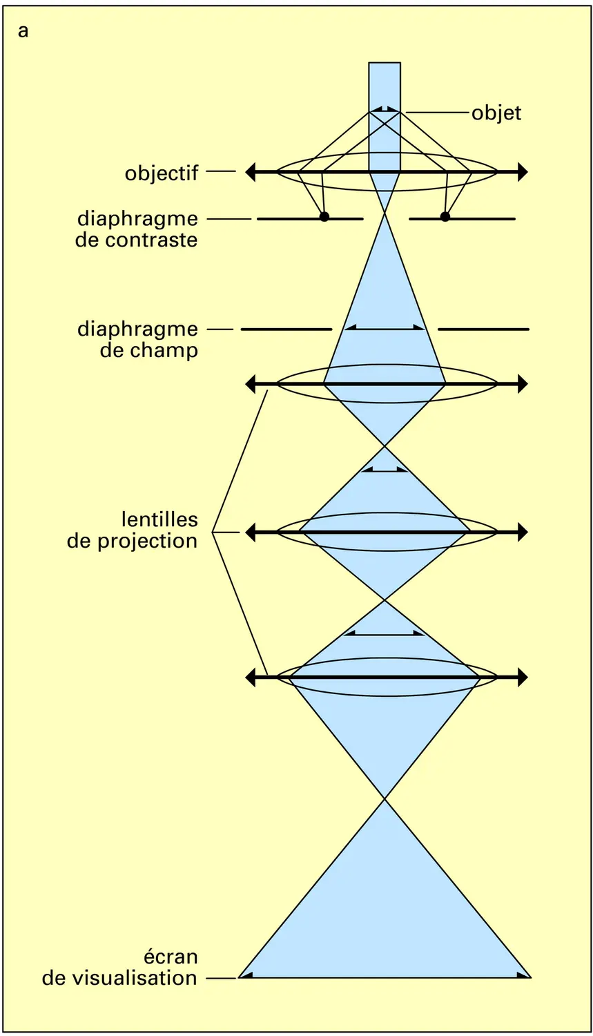 Microscope électronique en transmission - vue 1