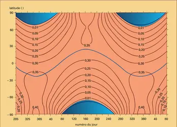 Isophotes - crédits : Encyclopædia Universalis France