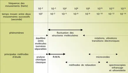 Sel de Zeise : structures moléculaires - crédits : Encyclopædia Universalis France