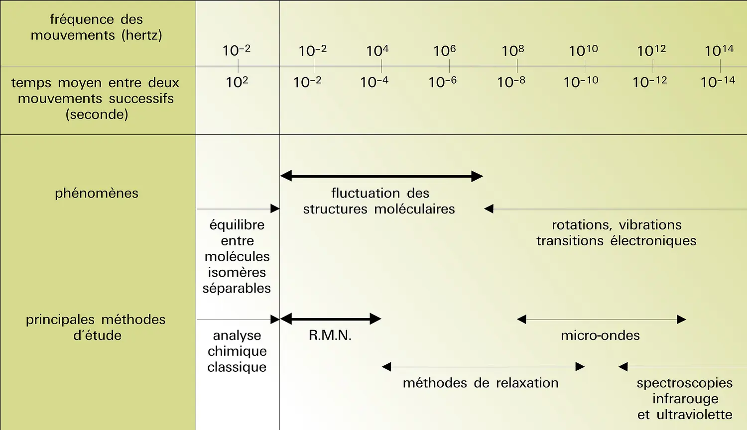 Sel de Zeise : structures moléculaires