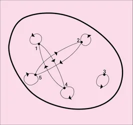 Relation x - y multiple de 3 - crédits : Encyclopædia Universalis France