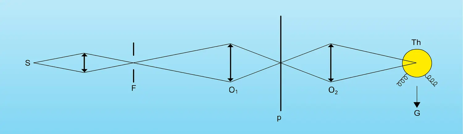 Microphotomètre à thermocouple