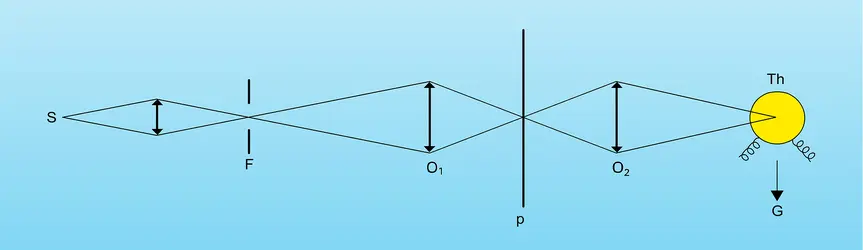 Microphotomètre à thermocouple - crédits : Encyclopædia Universalis France