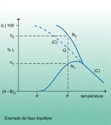 Faux équilibre - crédits : Encyclopædia Universalis France