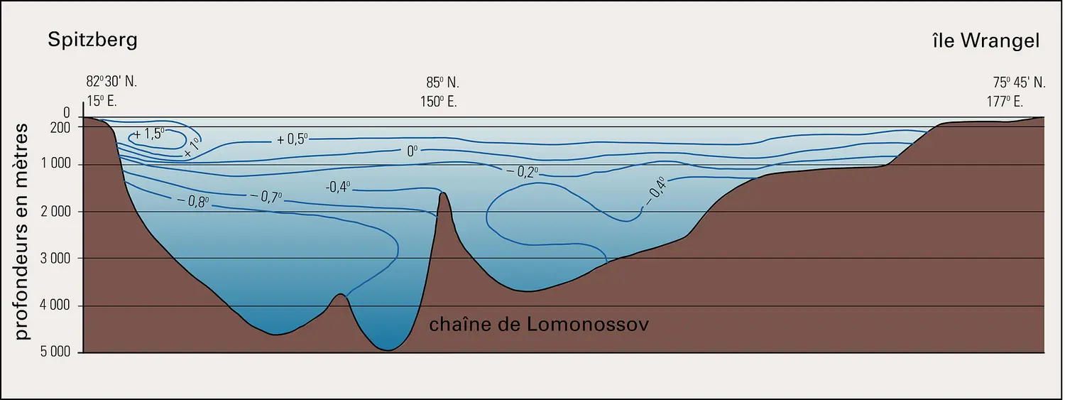 Arctique : température de l'eau le long du Spitzberg