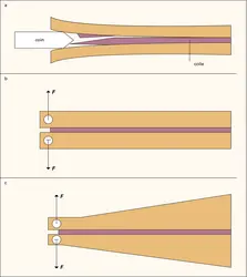 Clivage d'un joint collé - crédits : Encyclopædia Universalis France