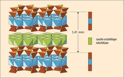 La chlorite - crédits : Encyclopædia Universalis France