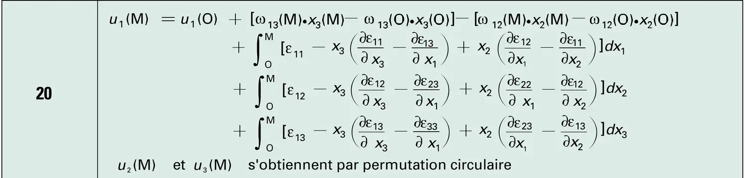 Équations - vue 2