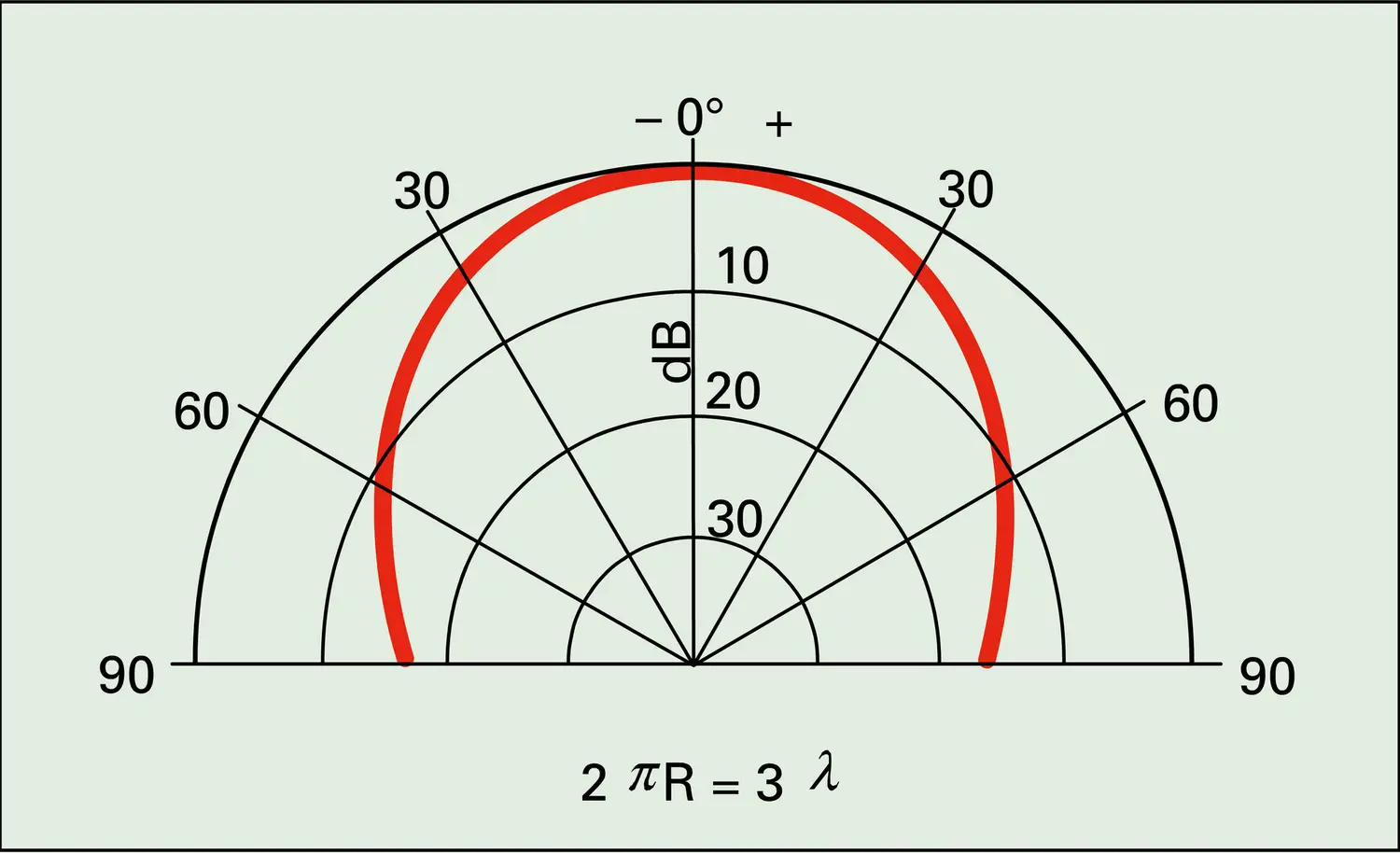 Piston circulaire rigide - vue 2