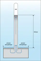 Baromètre à cuvette - crédits : Encyclopædia Universalis France