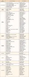 Espèces invasives dans le monde - crédits : Encyclopædia Universalis France