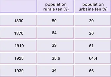 Allemagne : population de 1830 à 1939 - crédits : Encyclopædia Universalis France