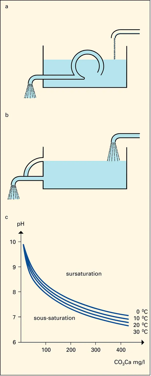 Émergence intermittente