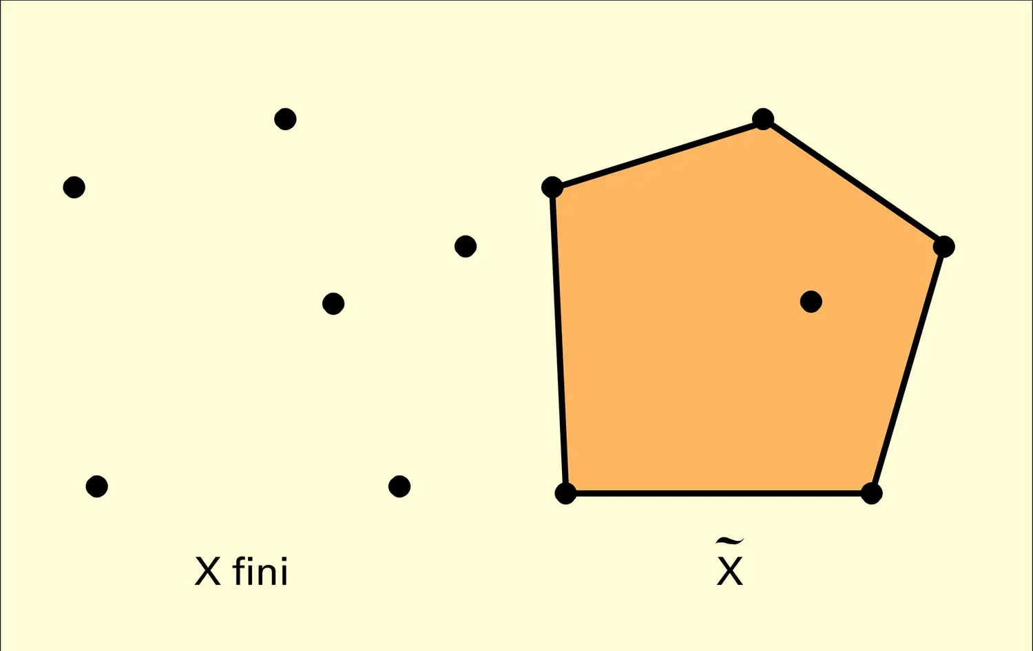 Enveloppe convexe - vue 2