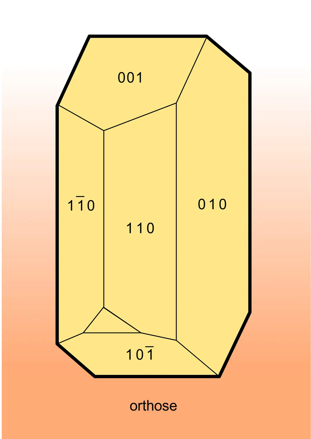 Morphologie des cristaux de feldspaths - vue 1