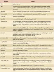 Dates clés du projet Solar Impulse - crédits : Encyclopædia Universalis France