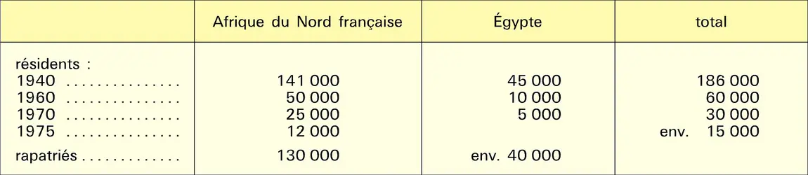 Italiens en Afrique du Nord, 1940-1975 - crédits : Encyclopædia Universalis France