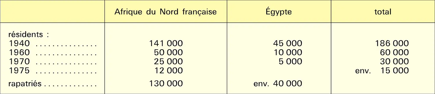 Italiens en Afrique du Nord, 1940-1975