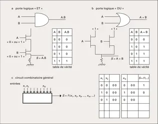 Informatique : réalisation de portes logiques - crédits : Encyclopædia Universalis France