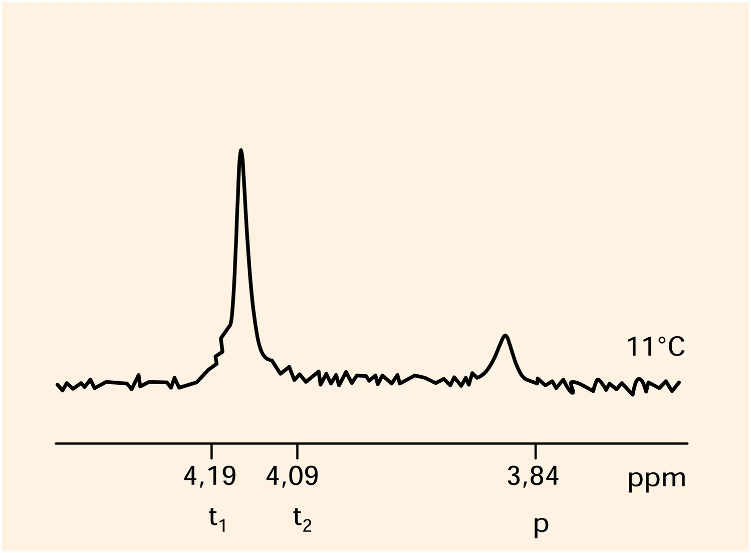 Proton du pentaméthoxyniobium - vue 4