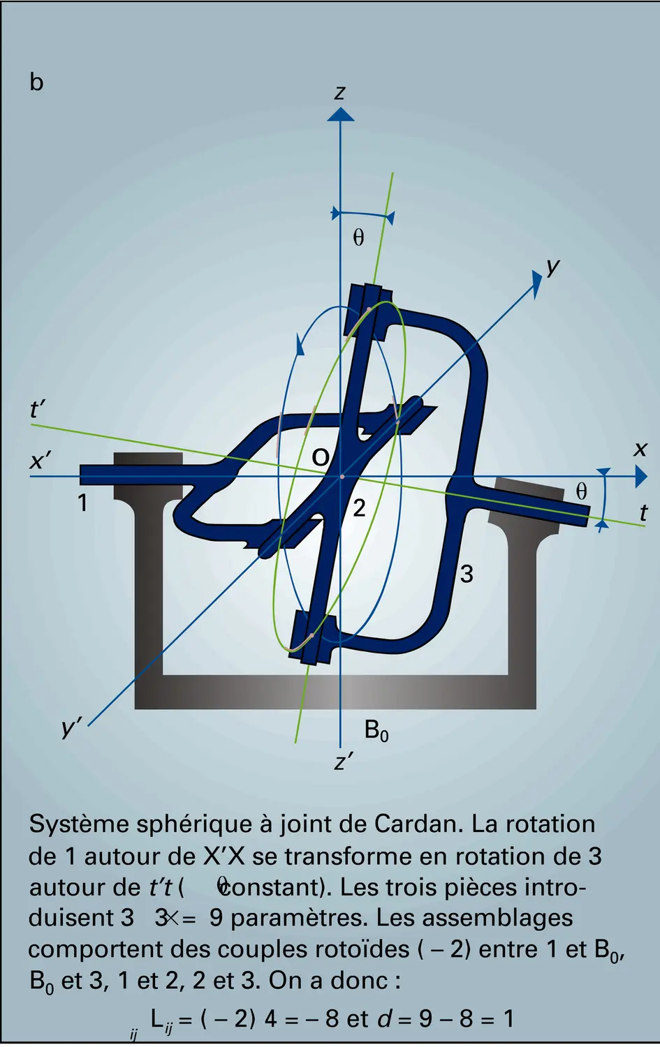 Mécanismes plan et sphérique - vue 2