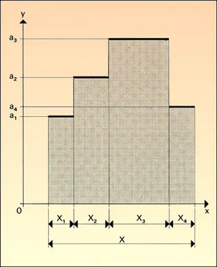 Fonction étagée