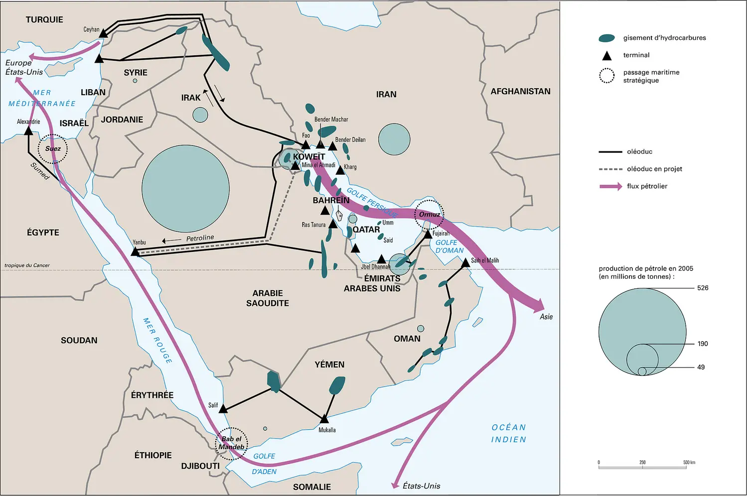 Moyen-Orient : production et flux pétroliers