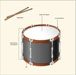 Tambour ténor - crédits : Encyclopædia Universalis France