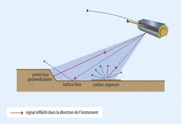 Rétrodiffusion radar - crédits : Encyclopædia Universalis France