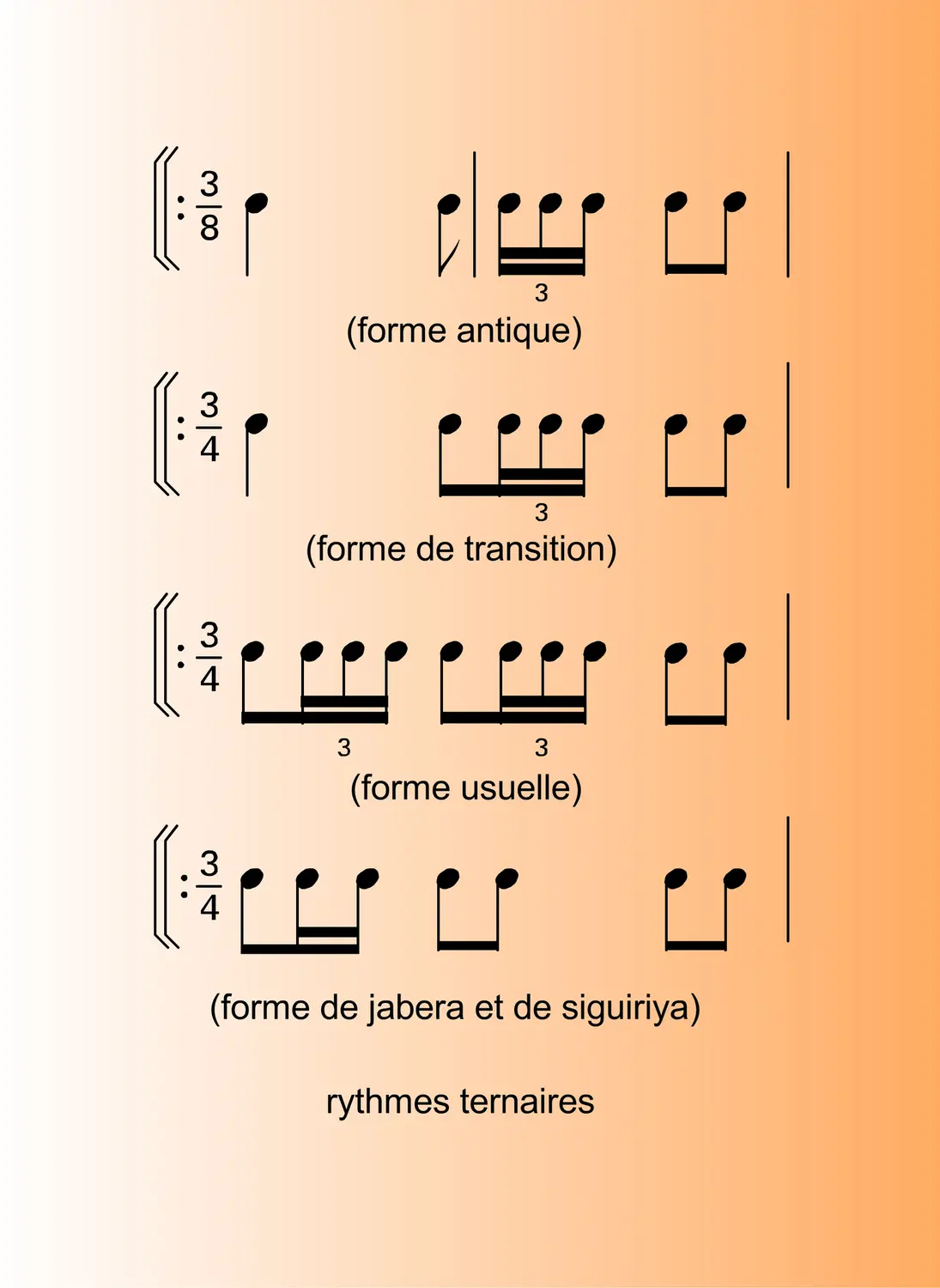 Cellules élémentaires du cante - vue 3