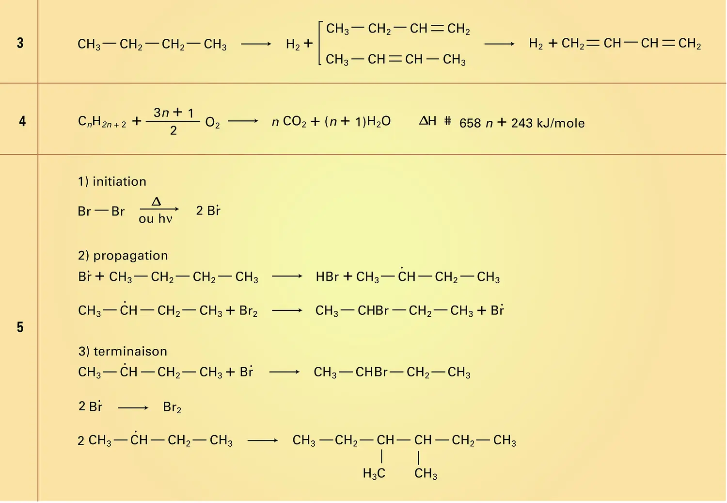 Bromation