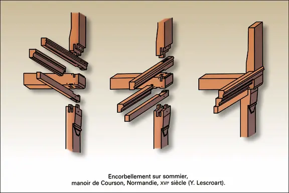 Encorbellement sur sommier