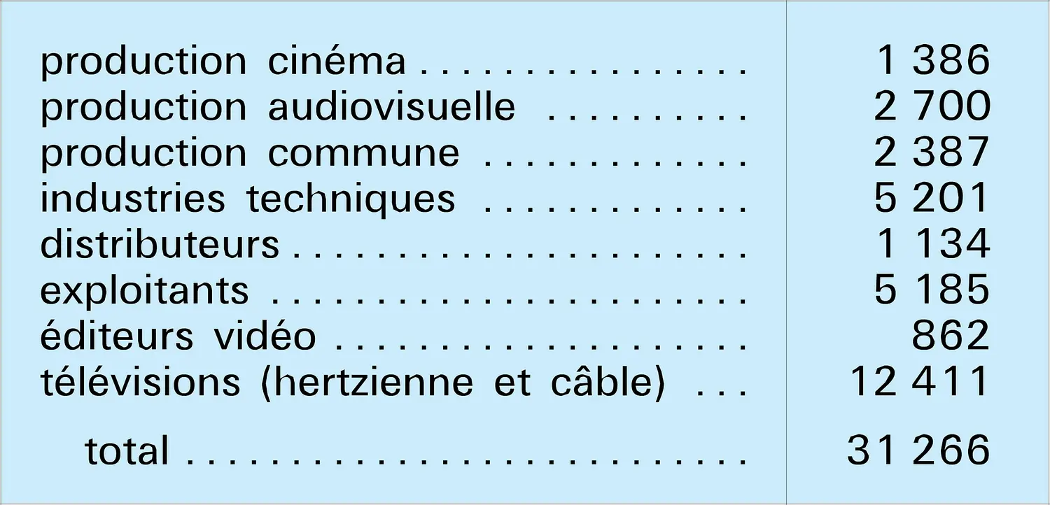 Audiovisuel : effectifs