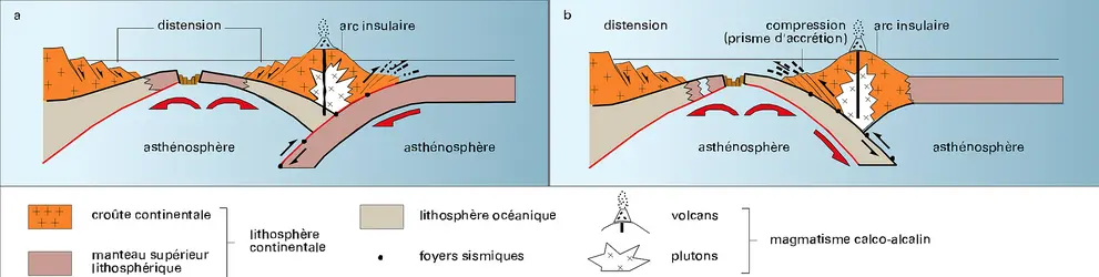 Types principaux de mers marginales - crédits : Encyclopædia Universalis France